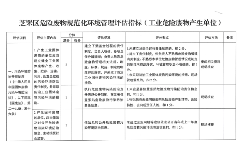 芝罘區危險廢物規範化環境管理評估指標（工業危險廢物產生單位）