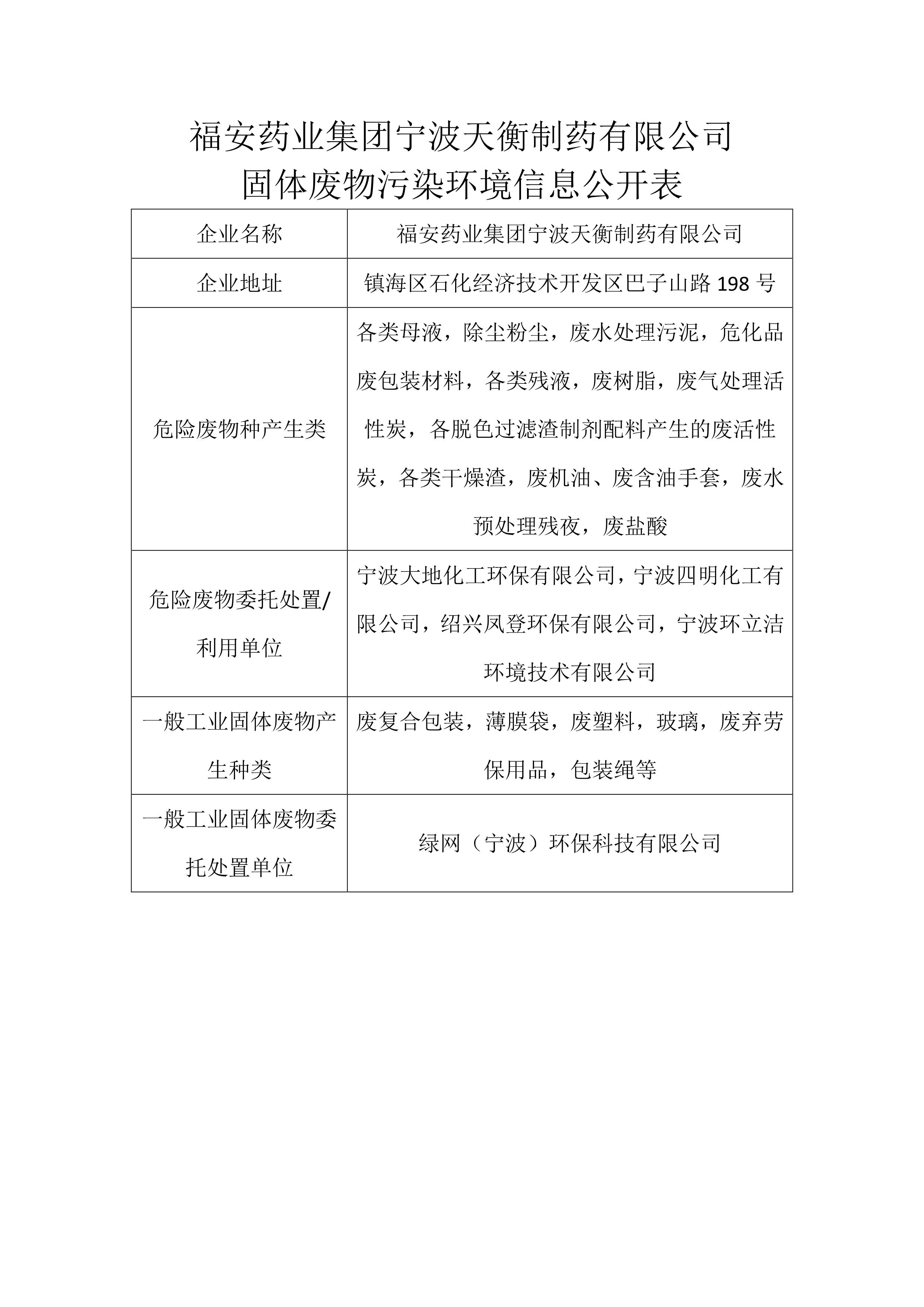 888集团电子游戏集團寧波天衡製藥有限公司  固體廢物汙染環境信息公開表